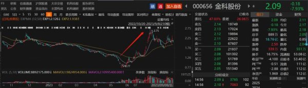 配资专业网 房地产利好政策密集催化! 梳理其他应收款占净资产比例超100%的A股上市房企名单
