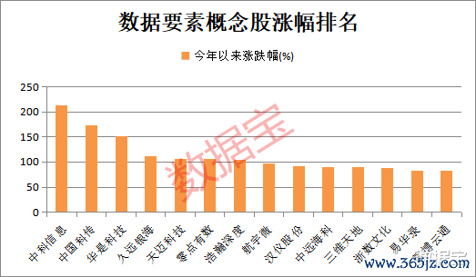 黑马股票配资平台推荐 大消息发布, 数据要素迎新利好! 全国多地积极布局, 高增长潜力股名单出炉